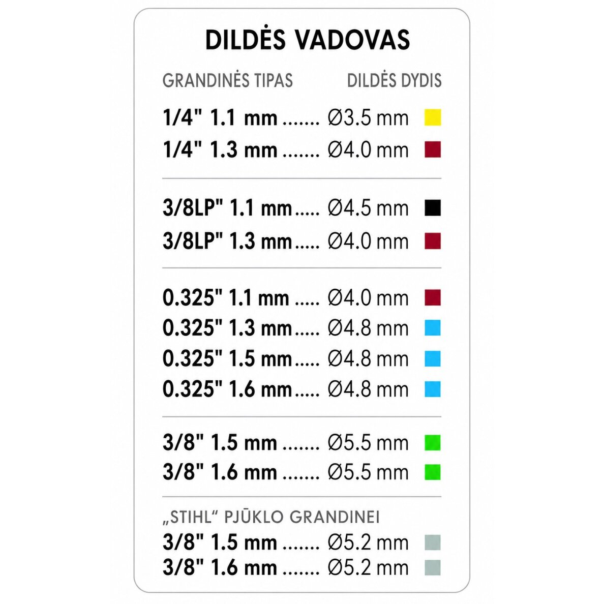 Dildė apvali Grimsholm Premium Cut 5.2mm 3 vnt. 1