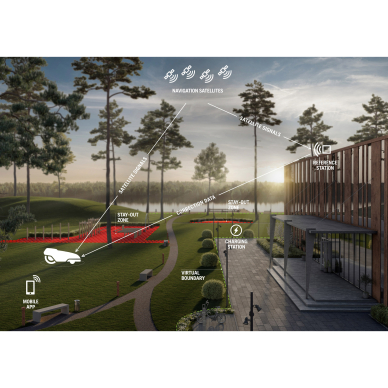 Vejapjovė robotas HUSQVARNA Automower 560 EPOS 4